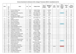 2020-21. Consolidated Merit List 1 21 Yumnam Rideem Devi F