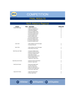 North Alabama Results.Xlsx