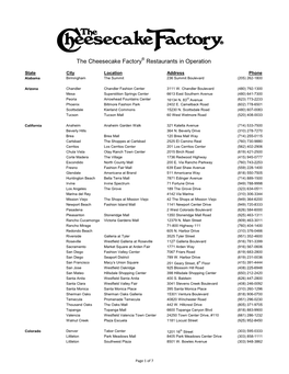 The Cheesecake Factory Restaurants in Operation