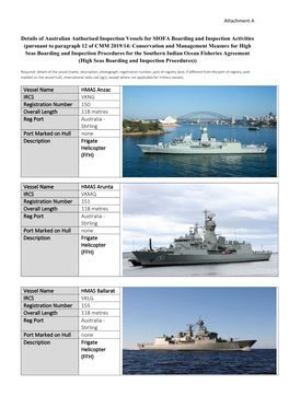 Vessel Name HMAS Anzac IRCS VKNG Registration Number 150