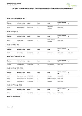 Registracijski Zapisnik 28 2020