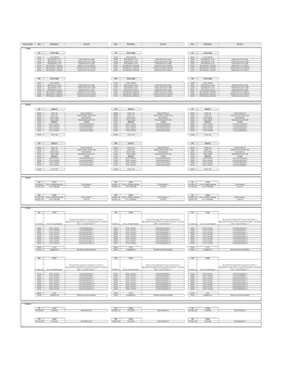 Multiple Palettes Guide