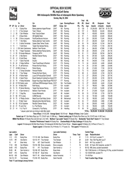 2004 Total IRL Ye Car Laps Running/Reason IRL IRL Stand IRL Designate Total FP SP Car Ar Driver Name C/E/T Comp