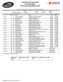 Starting Line up by Row Iowa Speedway 8Th Annual Speediatrics 200