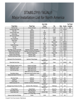 Project Profile List Feb 2011