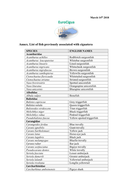 Annex. List of Fish Previously Associated with Ciguatera