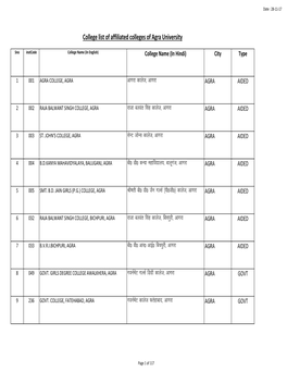 HINDI COLLEGE NAME (1).Xlsx