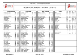 Best Performers - Ws Xvii (2015-16)