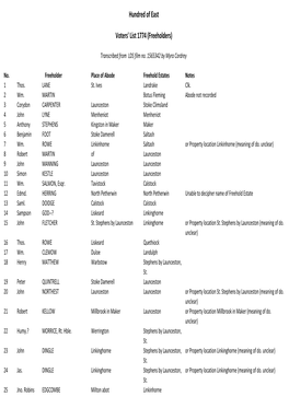 Hundred of East Voters 1774