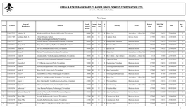 Kerala State Backward Classes Development Corporation Ltd