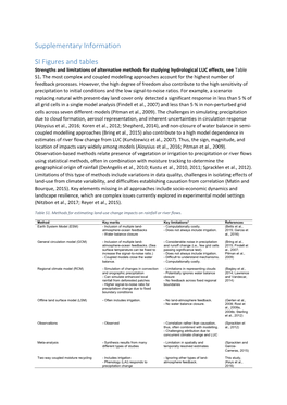 Supplementary Information SI Figures and Tables