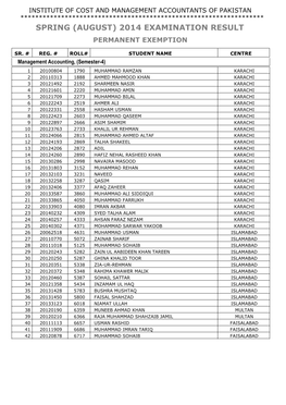 Spring (August) 2014 Examination Result Permanent Exemption