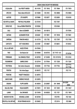 ACQUALAGNA Dott. PIEROTTI ANDREA 380 4115476 0721 709162 0721 799044 0721 796724 APECCHIO Vittorio Alberto NICOLUCCI 338 18