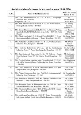 Sanitizers Manufacturers in Karnataka As on 20.04.2020 Name of Contact Sl