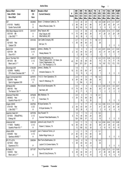 Name of Bull Date of Birth Color Sire of Bull BBU # CS Horn Breeder