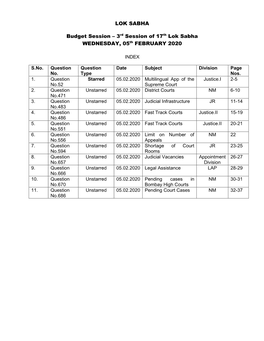 LOK SABHA Budget Session