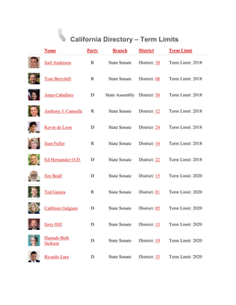 California Directory – Term Limits