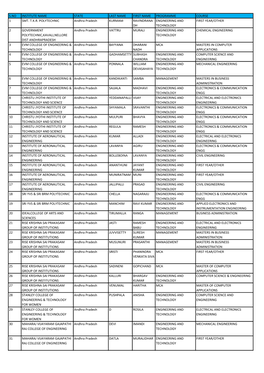 S.No Institute Name State Last Name First Name Programme Course 1 Smt