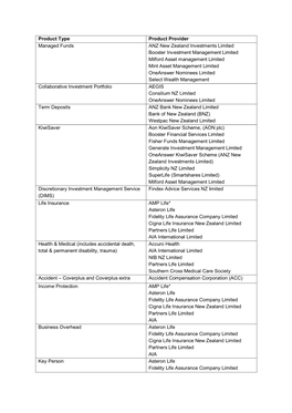 Product Type Product Provider Managed Funds ANZ New Zealand Investments Limited Booster Investment Management Limited Milford As