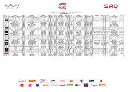 2017 Blancpain GT Series Endurance Cup - TOTAL 24 HOURS of SPA Provisional Entry List