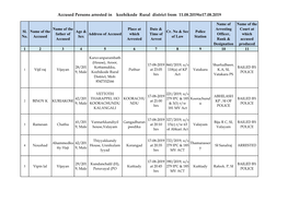 Accused Persons Arrested in Kozhikode Rural District from 11.08.2019To17.08.2019