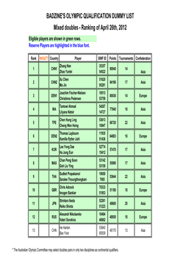 Mixed Doubles - Ranking of April 26Th, 2012 Eligible Players Are Shown in Green Rows