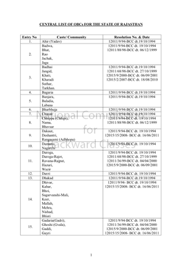 1 CENTRAL LIST of Obcs for the STATE of RAJASTHAN Entry No Caste/ Community Resolution No. & Date 1. Ahir (Yadav) 12011/9/94