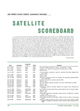 Satellite Scoreboard