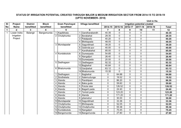 STATUS of IRRIGATION POTENTIAL CREATED THROUGH MAJOR & MEDIUM IRRIGATION SECTOR from 2014-15 to 2018-19 (UPTO NOVEMBER- 2018) Unit in Ha