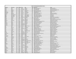 2016-17 USA Fencing All-American Team