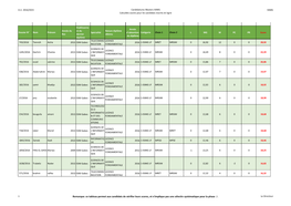 Scores Tous Candidats.Pdf