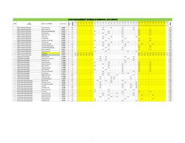 Load Management Schedule Ramadan- 2018 Gepco