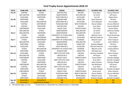 Ford Trophy Scorer Appointments 2018-19