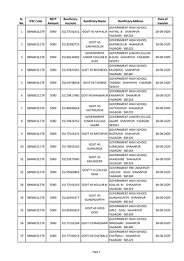 Sl. No. IFSC Code NEFT Amount Benificiary Account Benificiary