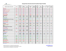 Georgia State University Greek Life Academic Report Fall 2016