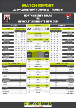 North Sydney Bears V Newcastle Knights