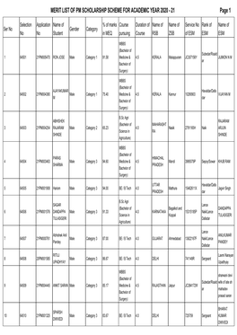 MERIT LIST of PM SCHOLARSHIP SCHEME for ACADEMIC YEAR 2020 - 21 Page 1