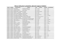 Elenco Istituzioni Scolastiche Aderenti Regione Calabria Cod.Ist