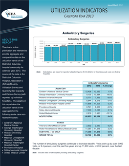 Utilization Indicators Calendar Year 2013