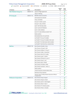 Trillium Asset Management Corporation 2008–09 Proxy Votes Page 1 of 112 ✔ = Voted for ✖ = Voted AGAINST WH = WITHHOLD AB = ABSTAIN ❍ = NONE DNV = DO NOT VOTE