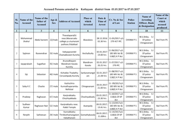 Accused Persons Arrested in Kottayam District from 01.01.2017 to 07.01.2017