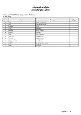 Lista Copiilor Admiși an Școlar 2021-2022