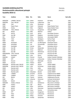 Koulutusseteleihin Oikeuttavat Pelaajat 2010-11