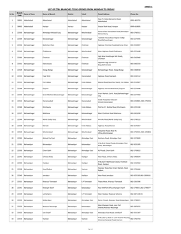 LIST of ZTBL BRANCHES to BE OPENED from MONDAY to FRIDAY Branch Sr.No Name of Zone Name of Branch District Tehsil Postal Address Phone No