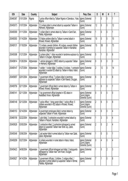 Page 1 ICN Date Country Subject Perp