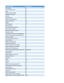 Company Name Company HQ 3I Group Plc UK a J & R G Barber Ltd