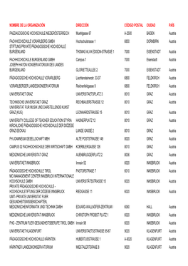 Nombre De La Organización Dirección Código Postal Ciudad País