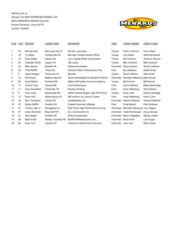 AMS 062620 Pocono Starting Line Up