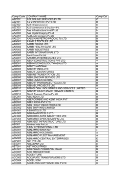 Comp Code COMPANY NAME Comp Cat A2Z002 A2Z ONLINE