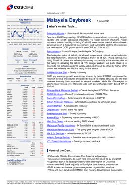 Malaysia Daybreak | 1 June 2021 FBMKLCI Index